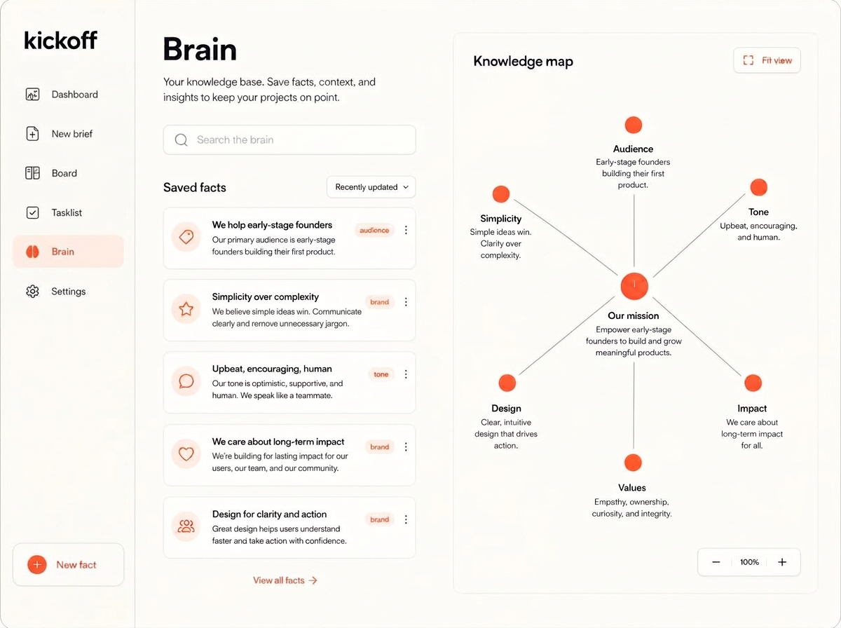 Kickoff brain screen with searchable facts and a knowledge map